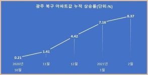 집값 달아오른 광주서 봉선로 르 오네뜨 등 올해 1만가구 분양