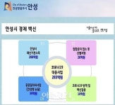 안성철공사업 | 김보라 안성시장, 전 시민에게 재난기본소득 10만원 지역화폐로 지급···피해업종은 200만원 지원