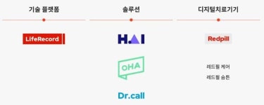 라이프시맨틱스, 23일 코스닥 상장…공모가 1만2500원