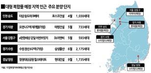 증명된 입지 롯데몰·스타필드 복합쇼핑몰 호재 6200가구 분양