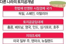 토지공개념, 사회주의 개념이라고? 미국·독일·싱가포르도 지공주의