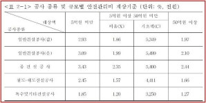 [2021 부동산 입법포럼] 이은형 기업처벌법은 반쪽짜리 해결책…근원은 비용감축