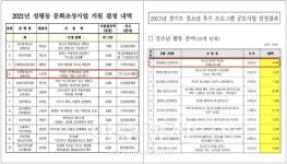 성남시청소년재단 은행동청소년문화의집 공모사업 잇단 선정 등