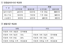 부동산원 우수 부동산서비스사업자 인증 수수료 인하한다