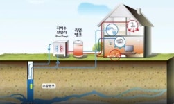 골프장에 에너지 효율 바람이 분다