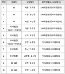 올해 수소충전소 10기 추가...서울 시청 인근에 8기 구축