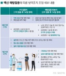 [아주 돋보기] 이른 ‘백신 인센티브... 독려 아닌 독 될라