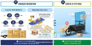 경북 김천시, 노외주차장 활용 스마트 생활물류거점 구축