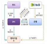 탭스타트업투자조합제2호 | 대출 길 열리는 VC...“벤처투자 공식 바뀐다”