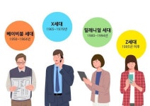 “미래 세대 속마음 알아야 지속 가능”…기업들, MZ세대 덕에 ‘체질 개선’