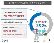 [홍승완의 짠내일기] ㉑ 취미, 즐기지만 말고 판매하세요