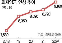 편의점주, 인건비 부담ㆍ폭염ㆍ거리두기에 하루 버티기 힘들어