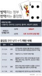 [아주 돋보기] 보드카페부터 도박장까지... 방역 수칙 비웃는 홀덤펍