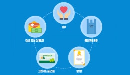 [홍승완의 짠내일기] ㉖ 에너지 아낀 만큼 현금으로 돌려받으세요