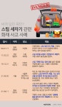 [아주 돋보기] 차량 660대 태운 출장세차 사고... 업계는 “억울”
