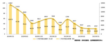 내집 좀 팔아줘요” 500명 부동산중개업자에 읍소한 中 집주인