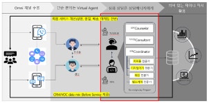 애터미 고객행복센터, 비즈니스 혁신 센터로 전환