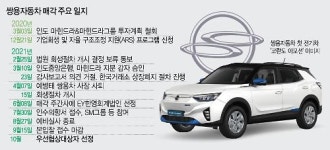 HAAH와 동행 이엘비앤티(EL B&T), 쌍용차 인수 다크호스에서 유력 후보로