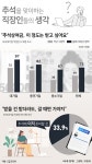 2021년 추석을 앞둔 직장인들의 생각 [아주경제 인포그래픽]