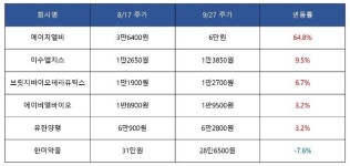 ESMO, 대형제약사부터 바이오벤처까지 K-바이오 활약 빛났다