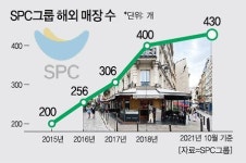 파리바게뜨, 동남아 최대 시장 인도네시아 진출