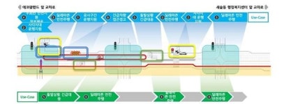 화성시-한국교통안전공단, 도심도로에서 자율협력주행 서비스  시연