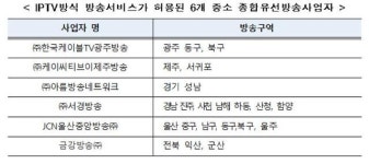 중소 케이블TV 6개사, IPTV 방송 서비스 문 열렸다