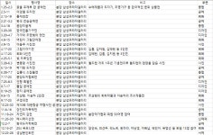 돋보이기위해 김건희씨가 허위·과장한 경력들