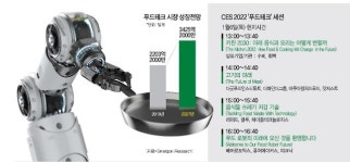 [Tech in Trend] ② AI가 집밥 해주는 시대…CES도 푸드테크 주목