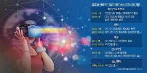 글로벌 빅테크의 다음 전쟁터 메타버스... AR·VR 기기 시장 선점하자