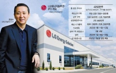 1월부터 뜨거운 임인년 IPO 시장··· LG에너지솔루션 등 수요예측 돌입