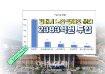 김해시 노인·장애인 복지 2383억원 투입 외