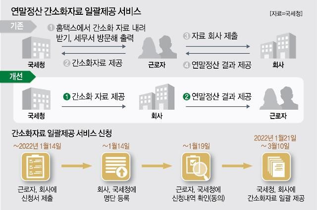 국세청, 올해부터 노인과 장애인 간 연말정산 서비스 확대!