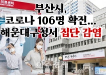 부산시, 코로나 106명 확진...해운대구청서 집단 감염