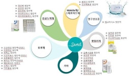 삼일제약, 지난해 점안제 매출 400억원 달성