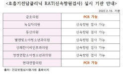 영천시, 재택치료 관리 의료기관으로 13곳 지정