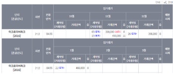 반포 아리팍, 84㎡ 46.6억원 신고가...전고가 대비 1.6억↑
