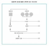 [입시 상담소] 수능 수학 선택 과목, 문과생은 이렇게 선택해야