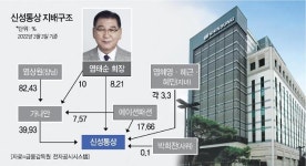 탑텐 신성통상 2세 염상원, 가나안 앞세워 지분 확대...승계 작업 속도