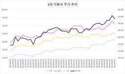 인수위, 연예기획사 만나 K팝 지원 논의… 타오르는 엔터주에 기름 부을까