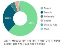 [전문가 기고] K-콘텐츠, 불법 복제로 침몰하나