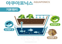 부산항만공사,사이버보안 강화...선제적 대응 外