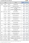 경기·인천 입주물량 터지는데 서울 공급빙하기...5월 달랑 203가구