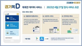 경기도, 통합 마이데이터 서비스 경기똑D 27일 출시...행정서비스 혁신 시도