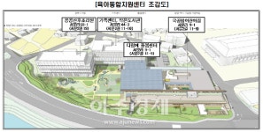 양양군 육아통합지원센터(양양 하나 국공립어린이집) 신축 기공식 개최