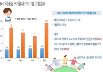 [부산소식][부산소식]부산시, 발달장애 아동 원스톱 골든타임 확보 지원 外