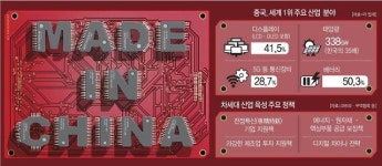 [불붙는 공급망 전쟁②] 中, 박리다매 전략 이어 전정특신 가세… 장기적 로드맵 착착