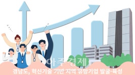 경남도, 혁신기술 기반 지역 유망기업 발굴·육성 外