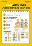 에쓰에쓰건설인력 | 경기도일자리재단, 숙련건설기능인력 교육생 1800명 모집…미장·타일 등 13개 분야