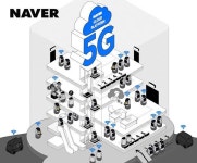 삼성전자-네이버클라우드, 국내 첫 이음 5G 협력...자율주행 로봇 서비스 개시
